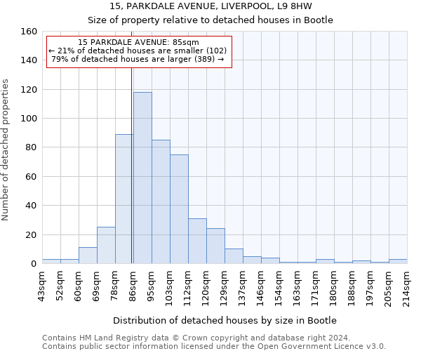15, PARKDALE AVENUE, LIVERPOOL, L9 8HW: Size of property relative to detached houses in Bootle