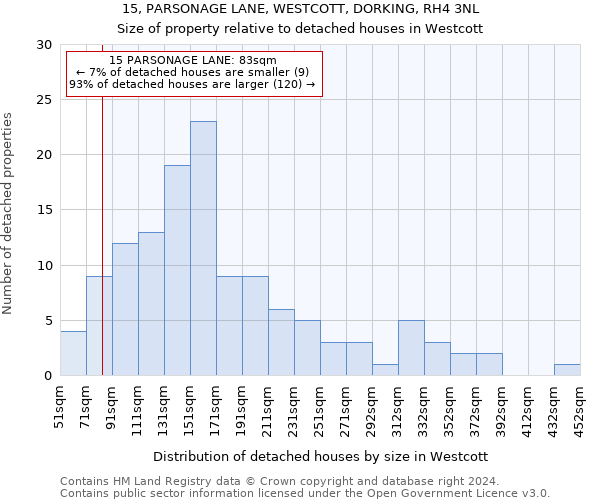 15, PARSONAGE LANE, WESTCOTT, DORKING, RH4 3NL: Size of property relative to detached houses in Westcott
