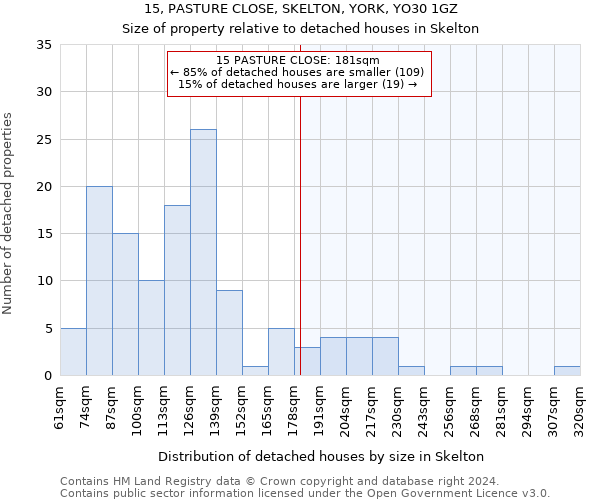 15, PASTURE CLOSE, SKELTON, YORK, YO30 1GZ: Size of property relative to detached houses in Skelton