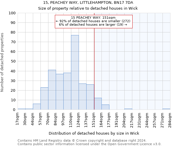 15, PEACHEY WAY, LITTLEHAMPTON, BN17 7DA: Size of property relative to detached houses in Wick