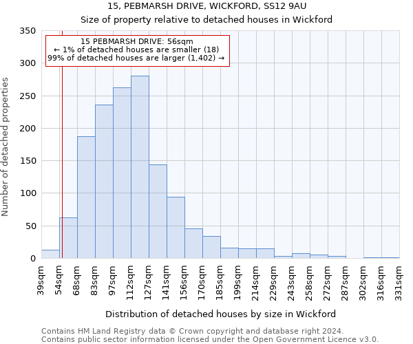 15, PEBMARSH DRIVE, WICKFORD, SS12 9AU: Size of property relative to detached houses in Wickford