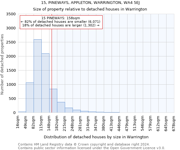 15, PINEWAYS, APPLETON, WARRINGTON, WA4 5EJ: Size of property relative to detached houses in Warrington