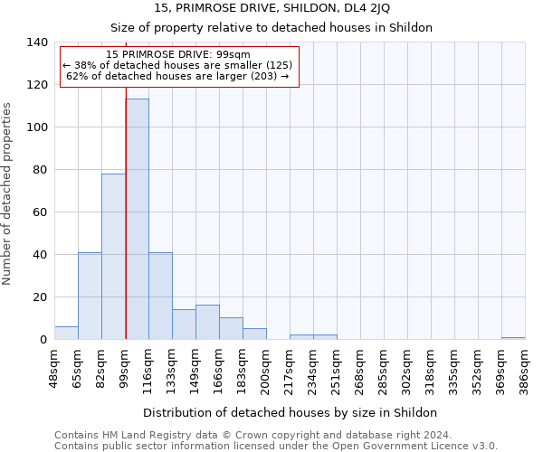15, PRIMROSE DRIVE, SHILDON, DL4 2JQ: Size of property relative to detached houses in Shildon