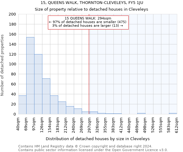15, QUEENS WALK, THORNTON-CLEVELEYS, FY5 1JU: Size of property relative to detached houses in Cleveleys