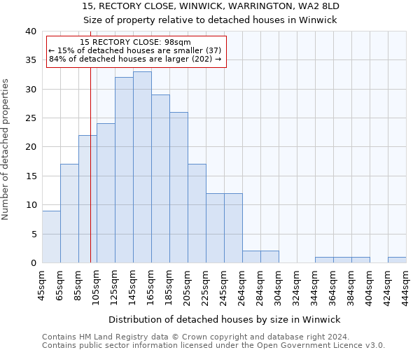 15, RECTORY CLOSE, WINWICK, WARRINGTON, WA2 8LD: Size of property relative to detached houses in Winwick