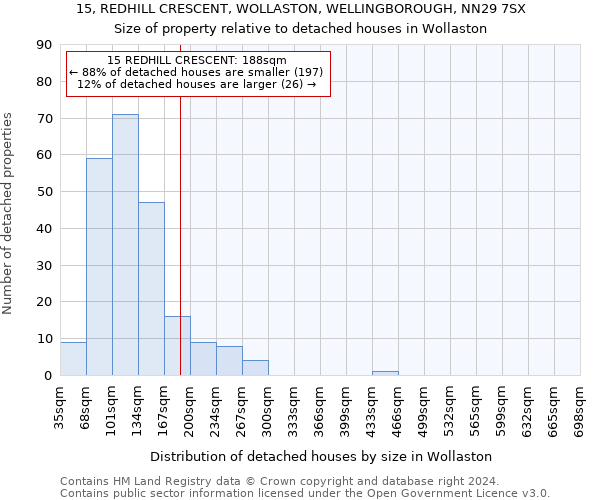 15, REDHILL CRESCENT, WOLLASTON, WELLINGBOROUGH, NN29 7SX: Size of property relative to detached houses in Wollaston