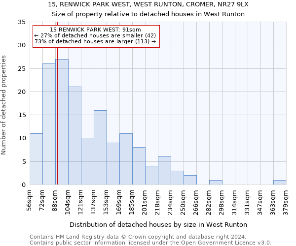 15, RENWICK PARK WEST, WEST RUNTON, CROMER, NR27 9LX: Size of property relative to detached houses in West Runton