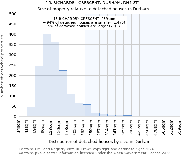 15, RICHARDBY CRESCENT, DURHAM, DH1 3TY: Size of property relative to detached houses in Durham