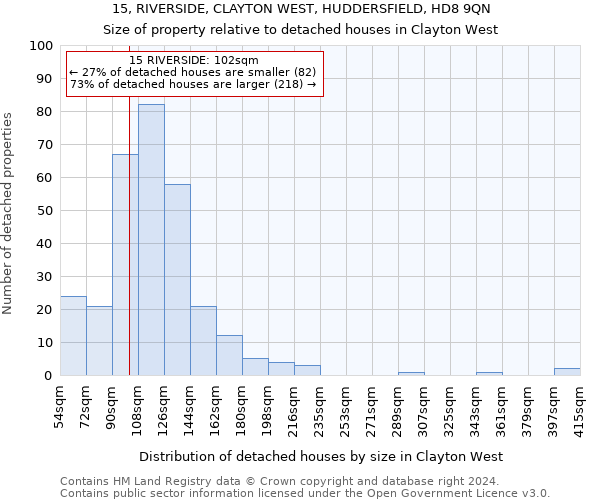 15, RIVERSIDE, CLAYTON WEST, HUDDERSFIELD, HD8 9QN: Size of property relative to detached houses in Clayton West