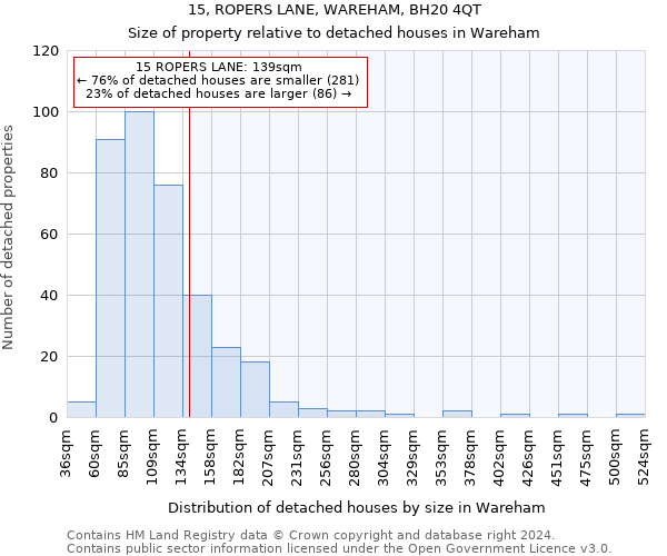 15, ROPERS LANE, WAREHAM, BH20 4QT: Size of property relative to detached houses in Wareham