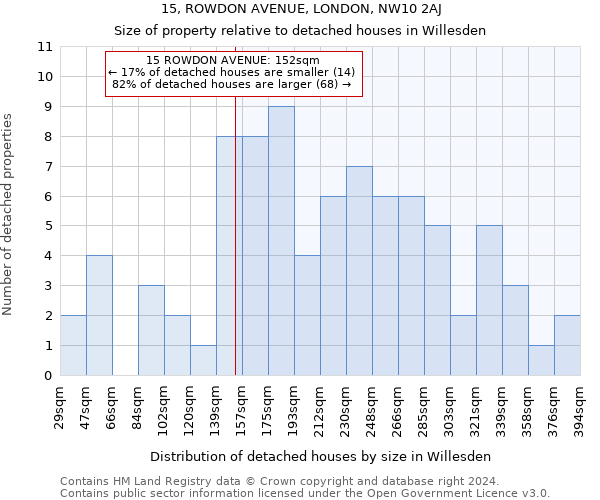 15, ROWDON AVENUE, LONDON, NW10 2AJ: Size of property relative to detached houses in Willesden