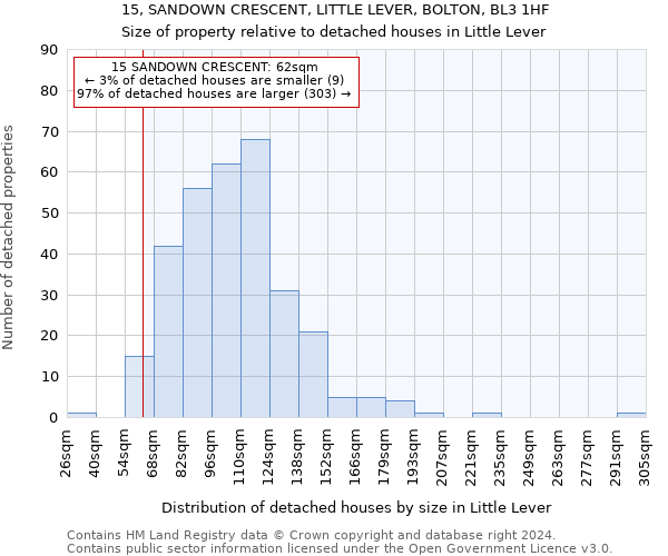 15, SANDOWN CRESCENT, LITTLE LEVER, BOLTON, BL3 1HF: Size of property relative to detached houses in Little Lever
