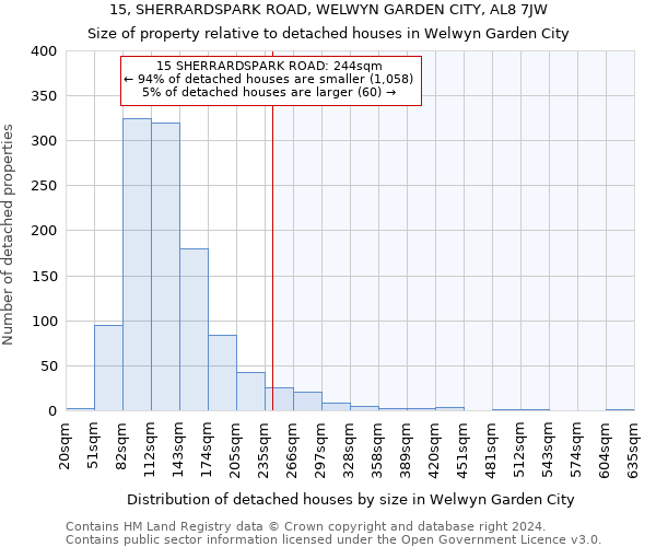 15, SHERRARDSPARK ROAD, WELWYN GARDEN CITY, AL8 7JW: Size of property relative to detached houses in Welwyn Garden City