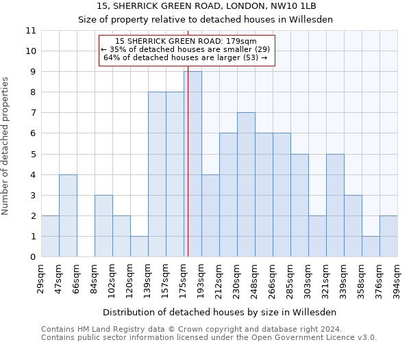 15, SHERRICK GREEN ROAD, LONDON, NW10 1LB: Size of property relative to detached houses in Willesden