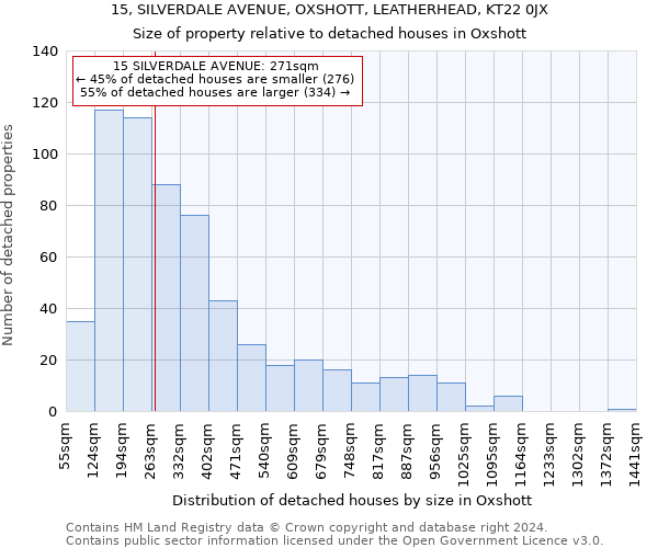 15, SILVERDALE AVENUE, OXSHOTT, LEATHERHEAD, KT22 0JX: Size of property relative to detached houses in Oxshott