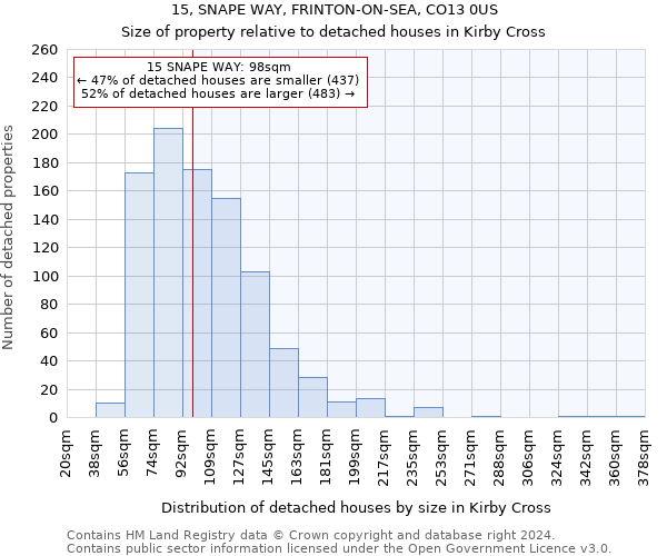 15, SNAPE WAY, FRINTON-ON-SEA, CO13 0US: Size of property relative to detached houses in Kirby Cross