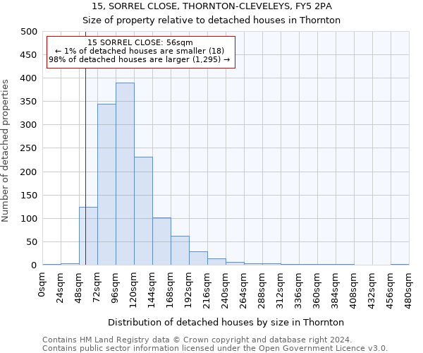 15, SORREL CLOSE, THORNTON-CLEVELEYS, FY5 2PA: Size of property relative to detached houses in Thornton