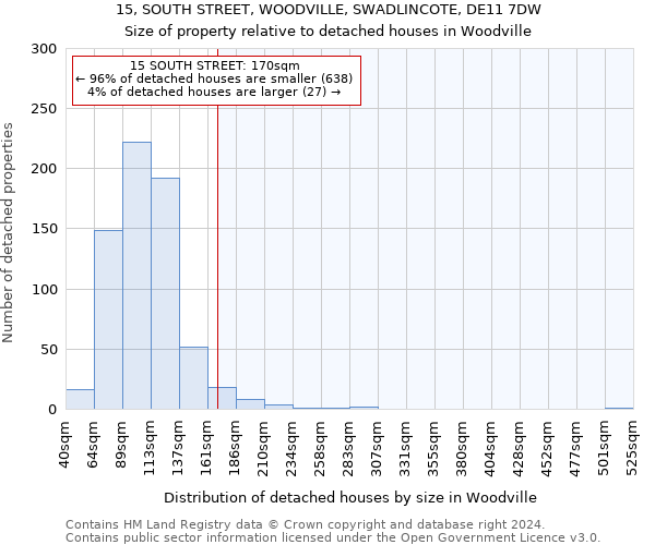 15, SOUTH STREET, WOODVILLE, SWADLINCOTE, DE11 7DW: Size of property relative to detached houses in Woodville