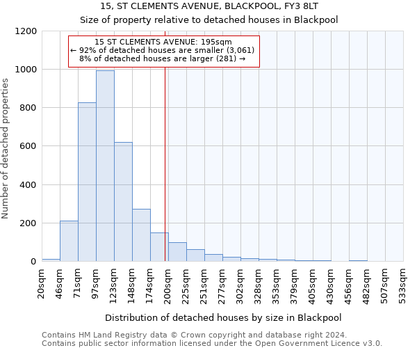 15, ST CLEMENTS AVENUE, BLACKPOOL, FY3 8LT: Size of property relative to detached houses in Blackpool