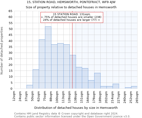 15, STATION ROAD, HEMSWORTH, PONTEFRACT, WF9 4JW: Size of property relative to detached houses in Hemsworth