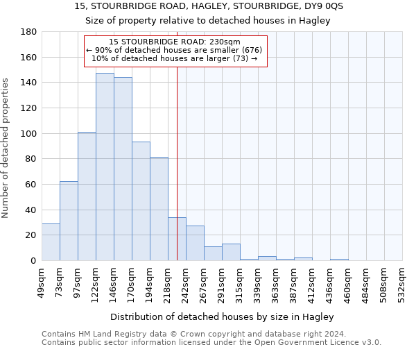 15, STOURBRIDGE ROAD, HAGLEY, STOURBRIDGE, DY9 0QS: Size of property relative to detached houses in Hagley