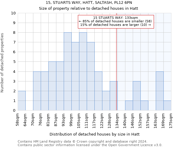 15, STUARTS WAY, HATT, SALTASH, PL12 6PN: Size of property relative to detached houses in Hatt