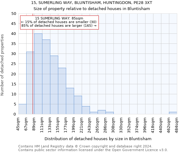 15, SUMERLING WAY, BLUNTISHAM, HUNTINGDON, PE28 3XT: Size of property relative to detached houses in Bluntisham