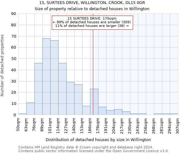 15, SURTEES DRIVE, WILLINGTON, CROOK, DL15 0GR: Size of property relative to detached houses in Willington