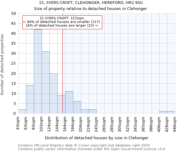 15, SYERS CROFT, CLEHONGER, HEREFORD, HR2 9SU: Size of property relative to detached houses in Clehonger