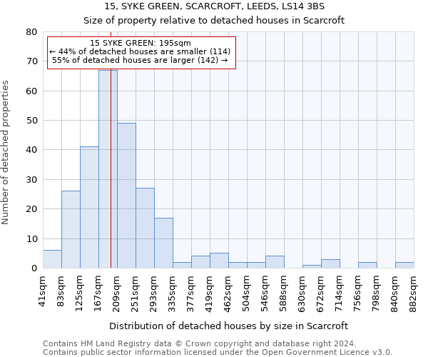 15, SYKE GREEN, SCARCROFT, LEEDS, LS14 3BS: Size of property relative to detached houses in Scarcroft