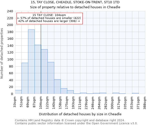 15, TAY CLOSE, CHEADLE, STOKE-ON-TRENT, ST10 1TD: Size of property relative to detached houses in Cheadle