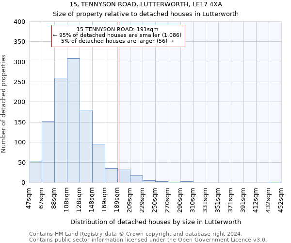 15, TENNYSON ROAD, LUTTERWORTH, LE17 4XA: Size of property relative to detached houses in Lutterworth