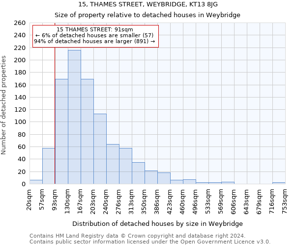 15, THAMES STREET, WEYBRIDGE, KT13 8JG: Size of property relative to detached houses in Weybridge