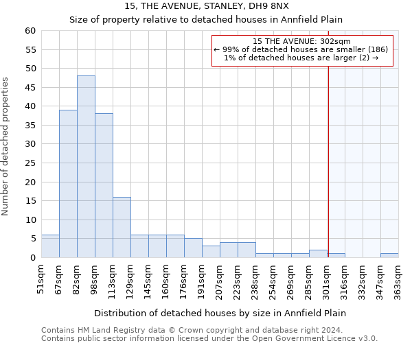 15, THE AVENUE, STANLEY, DH9 8NX: Size of property relative to detached houses in Annfield Plain