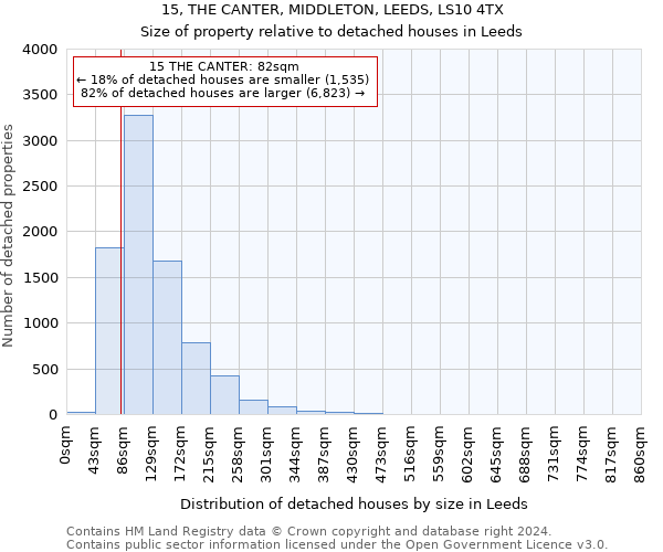 15, THE CANTER, MIDDLETON, LEEDS, LS10 4TX: Size of property relative to detached houses in Leeds