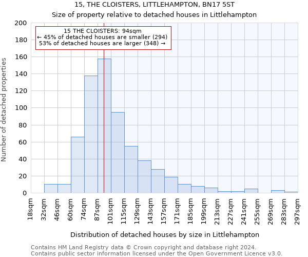 15, THE CLOISTERS, LITTLEHAMPTON, BN17 5ST: Size of property relative to detached houses in Littlehampton