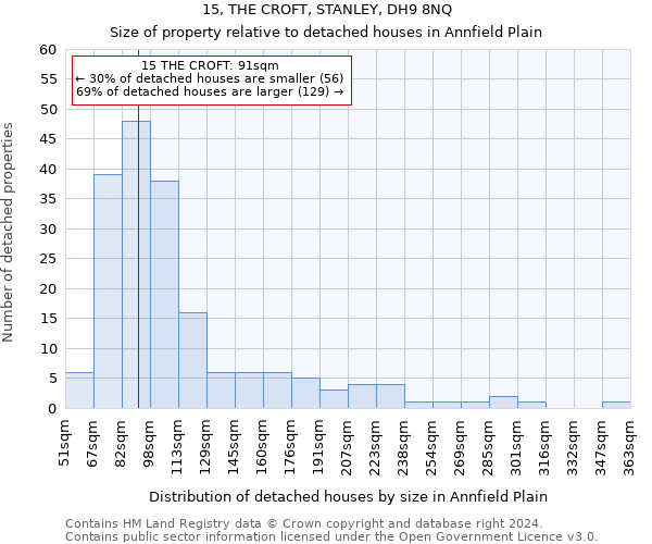15, THE CROFT, STANLEY, DH9 8NQ: Size of property relative to detached houses in Annfield Plain