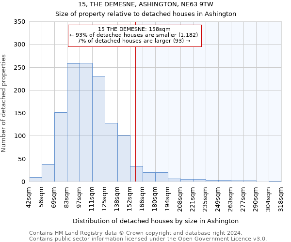 15, THE DEMESNE, ASHINGTON, NE63 9TW: Size of property relative to detached houses in Ashington