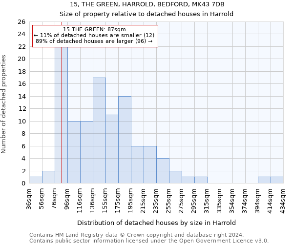 15, THE GREEN, HARROLD, BEDFORD, MK43 7DB: Size of property relative to detached houses in Harrold