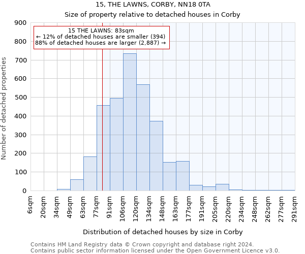 15, THE LAWNS, CORBY, NN18 0TA: Size of property relative to detached houses in Corby