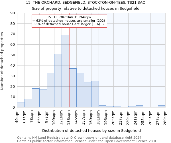 15, THE ORCHARD, SEDGEFIELD, STOCKTON-ON-TEES, TS21 3AQ: Size of property relative to detached houses in Sedgefield