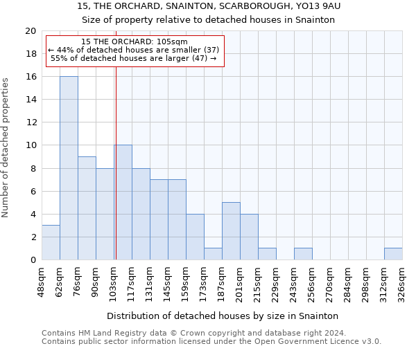 15, THE ORCHARD, SNAINTON, SCARBOROUGH, YO13 9AU: Size of property relative to detached houses in Snainton