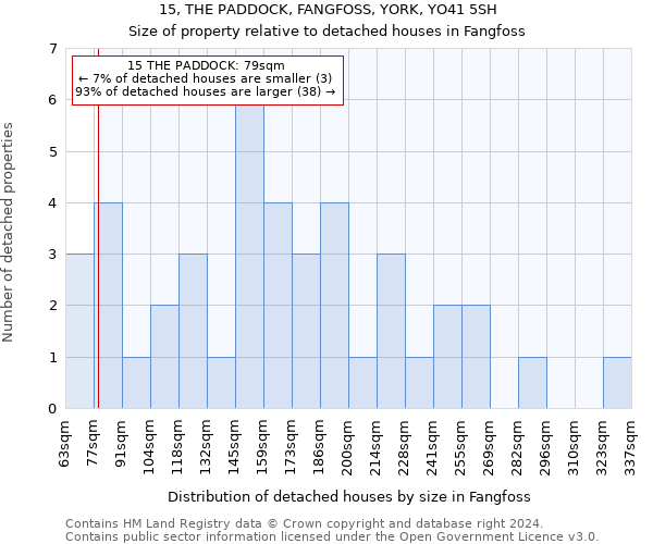 15, THE PADDOCK, FANGFOSS, YORK, YO41 5SH: Size of property relative to detached houses in Fangfoss