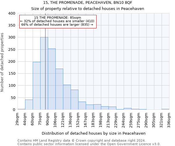 15, THE PROMENADE, PEACEHAVEN, BN10 8QF: Size of property relative to detached houses in Peacehaven