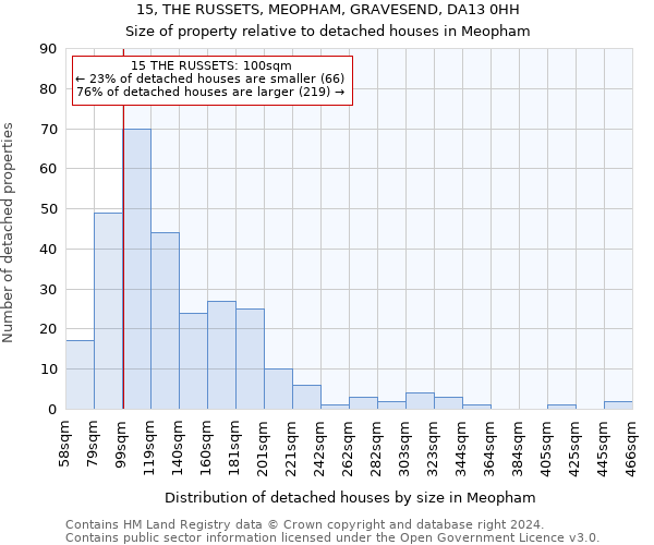 15, THE RUSSETS, MEOPHAM, GRAVESEND, DA13 0HH: Size of property relative to detached houses in Meopham