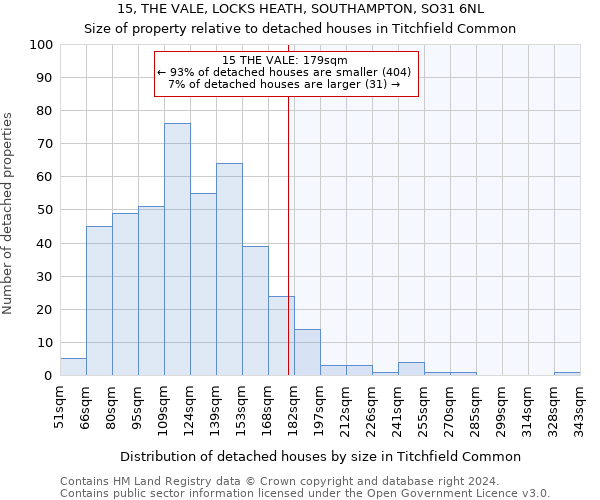 15, THE VALE, LOCKS HEATH, SOUTHAMPTON, SO31 6NL: Size of property relative to detached houses in Titchfield Common