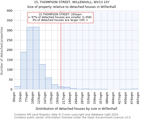 15, THOMPSON STREET, WILLENHALL, WV13 1SY: Size of property relative to detached houses in Willenhall