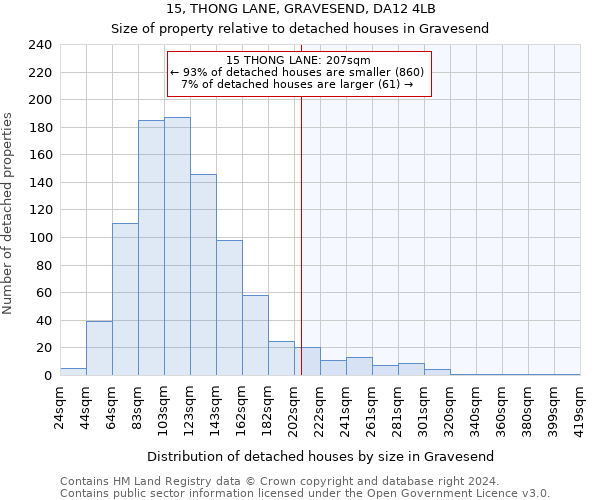 15, THONG LANE, GRAVESEND, DA12 4LB: Size of property relative to detached houses in Gravesend