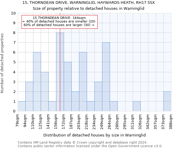 15, THORNDEAN DRIVE, WARNINGLID, HAYWARDS HEATH, RH17 5SX: Size of property relative to detached houses in Warninglid