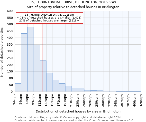 15, THORNTONDALE DRIVE, BRIDLINGTON, YO16 6GW: Size of property relative to detached houses in Bridlington